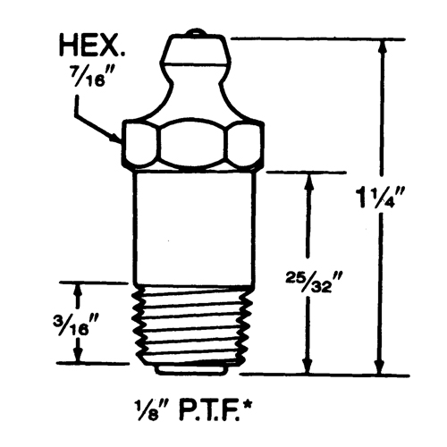 parts