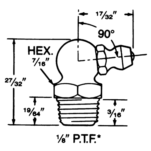 parts