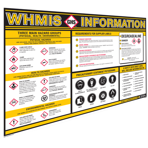 WHMIS/GHS Info Chart