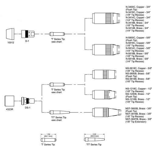 parts